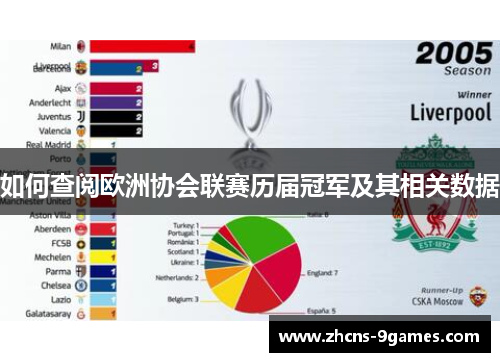 如何查阅欧洲协会联赛历届冠军及其相关数据 如何查阅欧洲协会联赛历届冠军及其相关数据