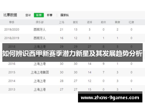 如何辨识西甲新赛季潜力新星及其发展趋势分析 如何辨识西甲新赛季潜力新星及其发展趋势分析