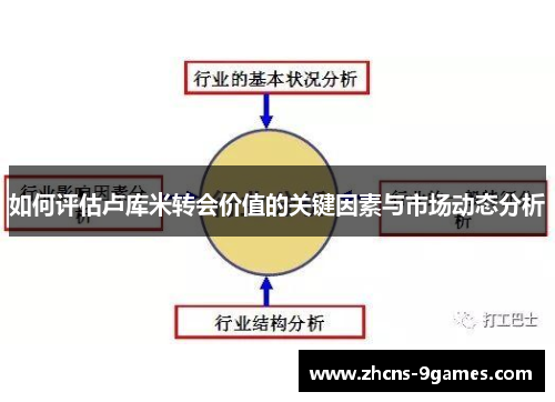 如何评估卢库米转会价值的关键因素与市场动态分析 如何评估卢库米转会价值的关键因素与市场动态分析