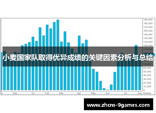 小麦国家队取得优异成绩的关键因素分析与总结 小麦国家队取得优异成绩的关键因素分析与总结