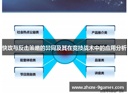 快攻与反击策略的异同及其在竞技战术中的应用分析 快攻与反击策略的异同及其在竞技战术中的应用分析