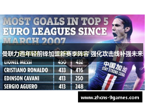 曼联力邀年轻前锋加盟新赛季阵容 强化攻击线补强未来