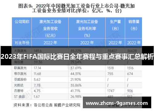 2023年FIFA国际比赛日全年赛程与重点赛事汇总解析