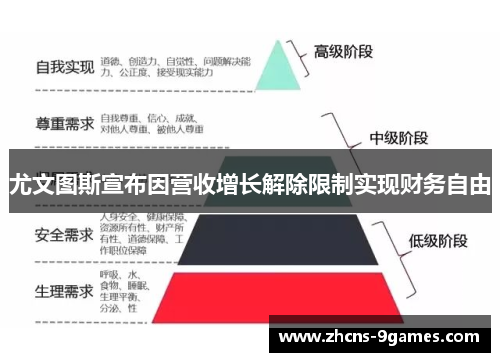 尤文图斯宣布因营收增长解除限制实现财务自由 尤文图斯宣布因营收增长解除限制实现财务自由