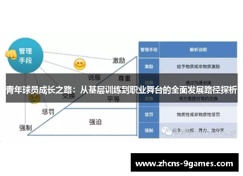 青年球员成长之路：从基层训练到职业舞台的全面发展路径探析